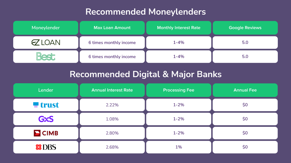 How to Get Instant Cash Loans in Singapore: Compare Moneylenders, Banks and Digital Options