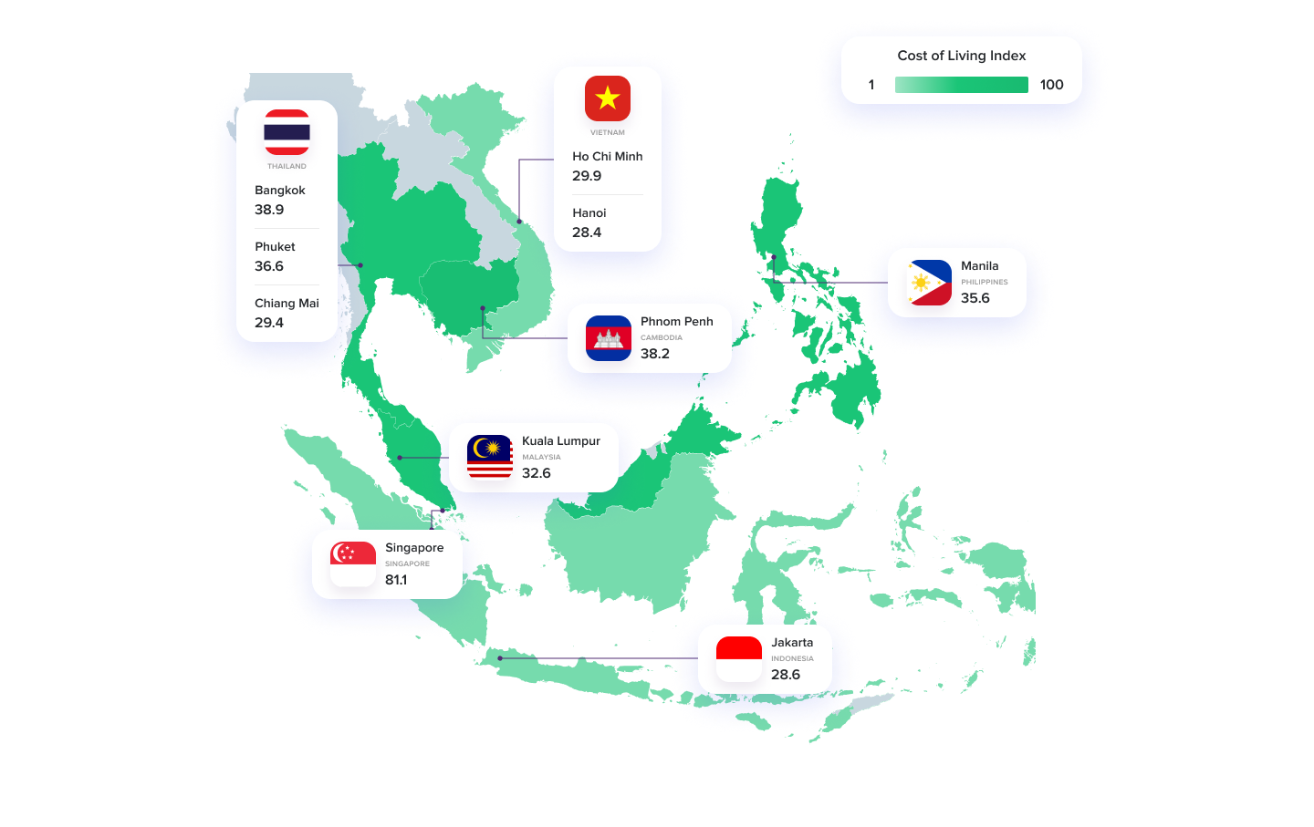 Cost of Living Index South East Asia