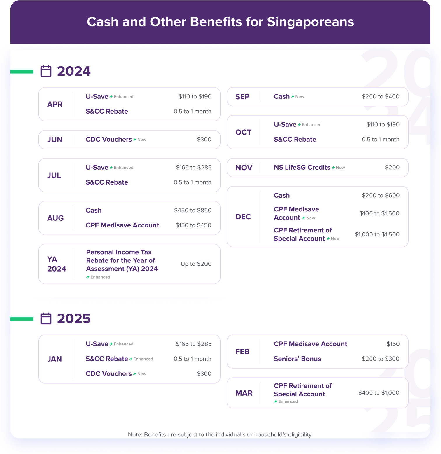 Cost-of-Living support package Singapore