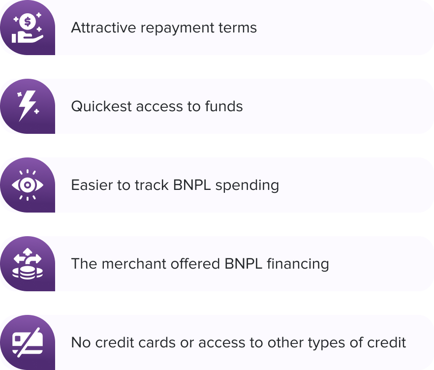 younger consumers BNPL preference