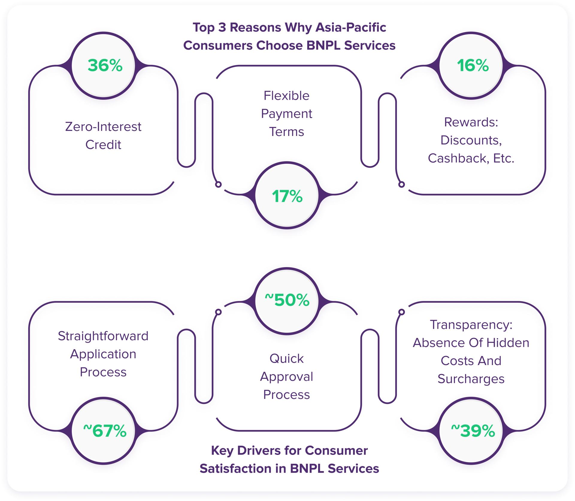From Credit Cards to BNPL: A Shift in Payment Preferences
