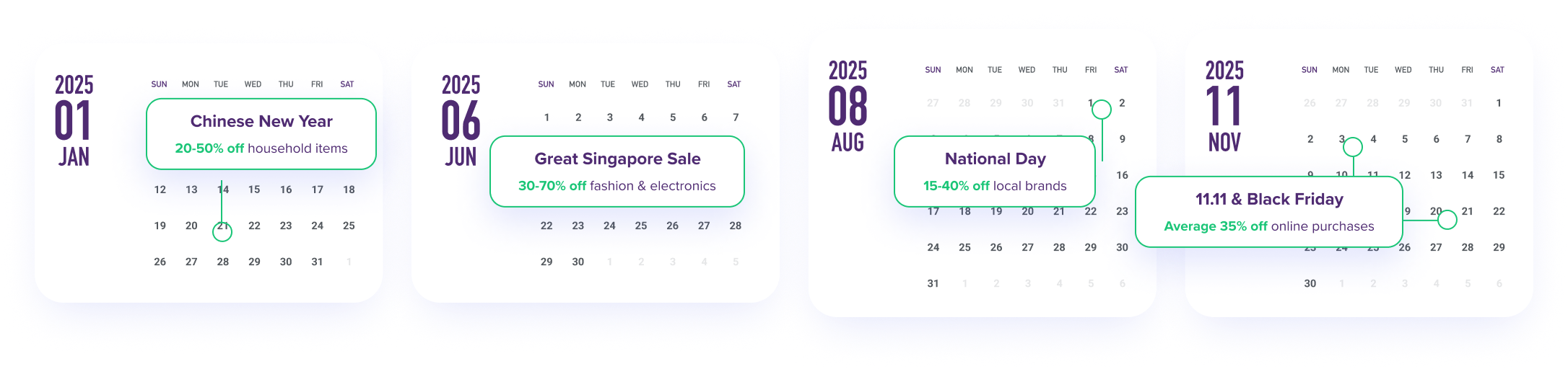 Annual Shopping Calendar