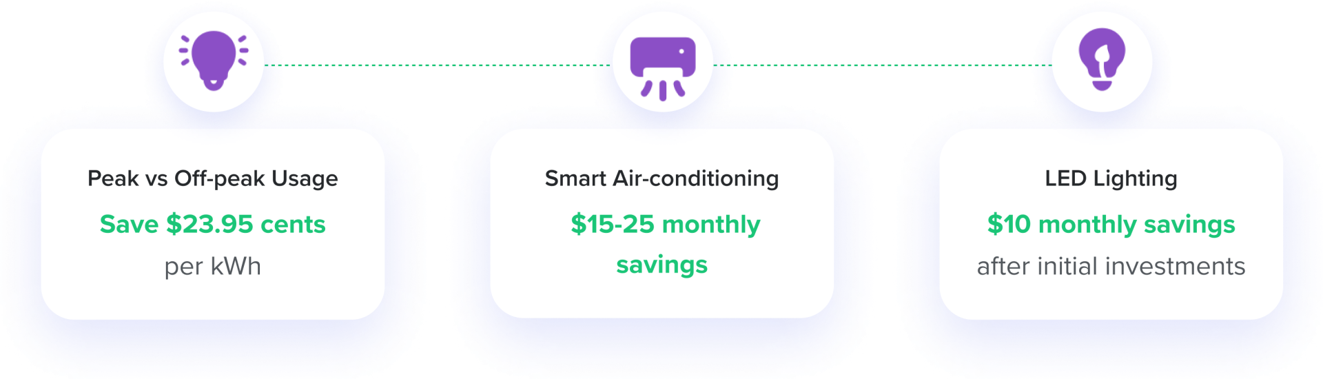 Electricity Optimization