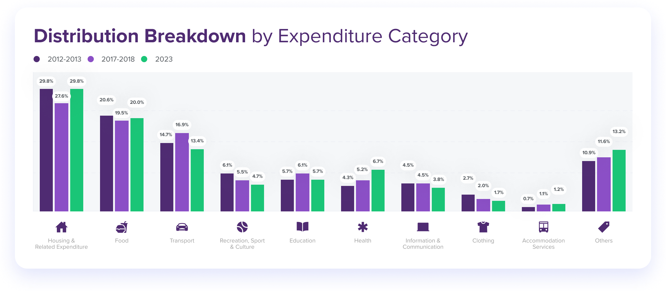 Understanding Singapore's Economic Context