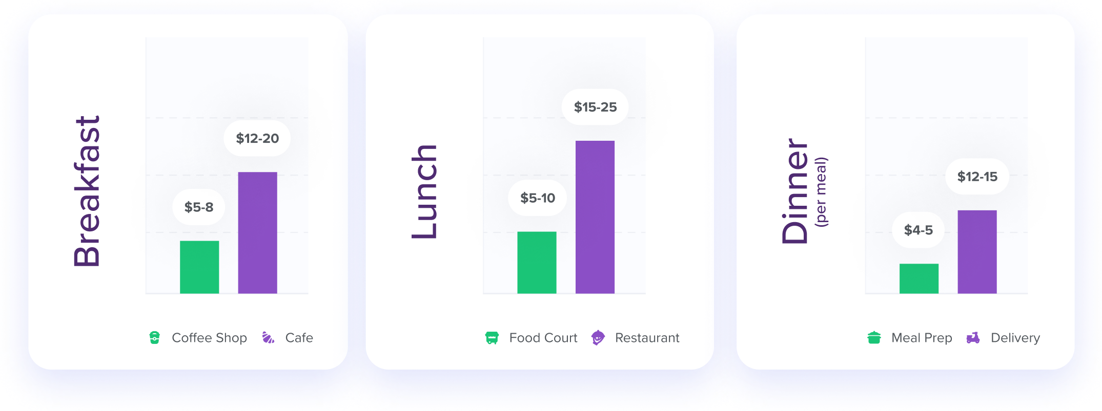 Weekday Meal Strategy