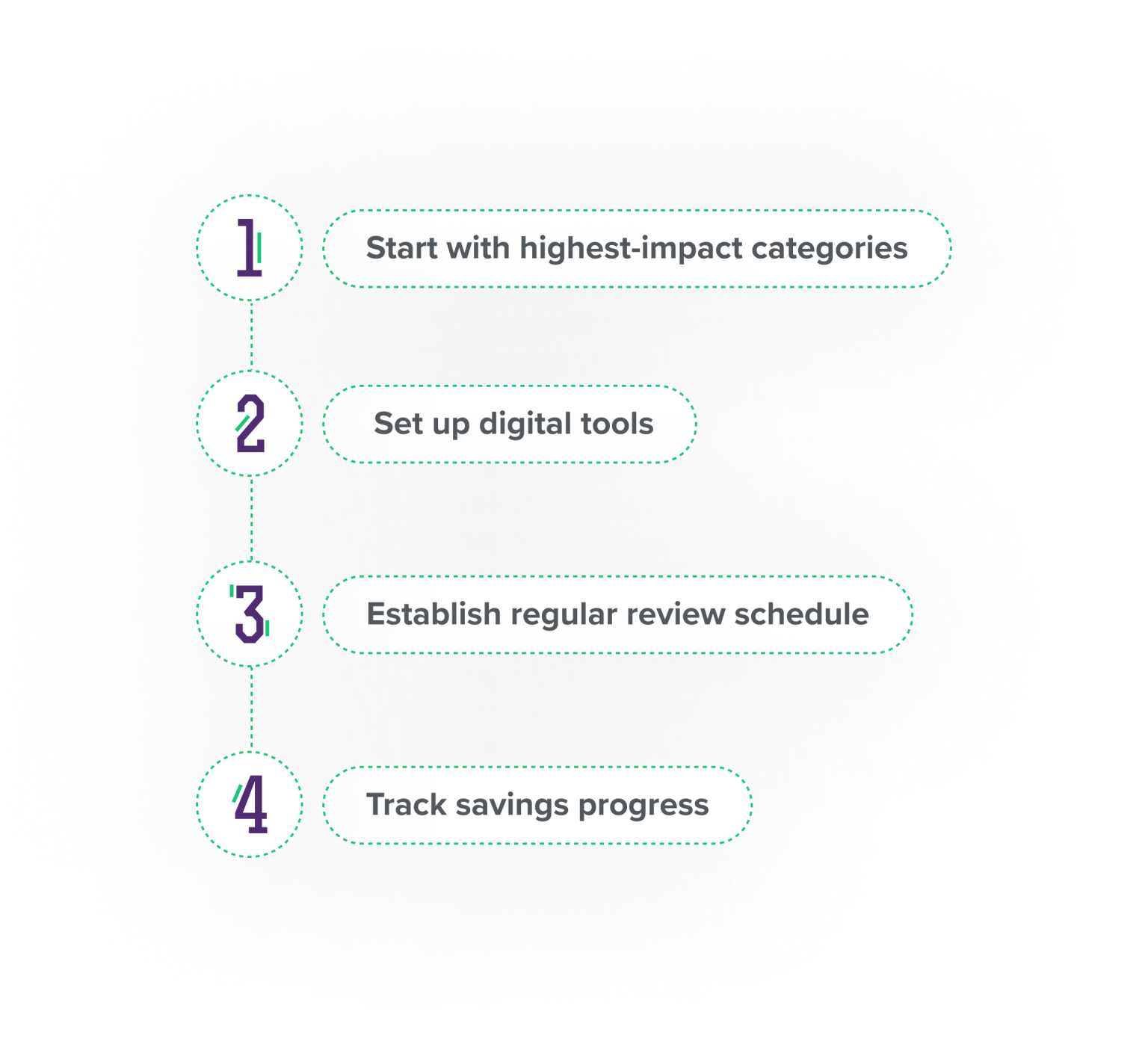 implementation framework