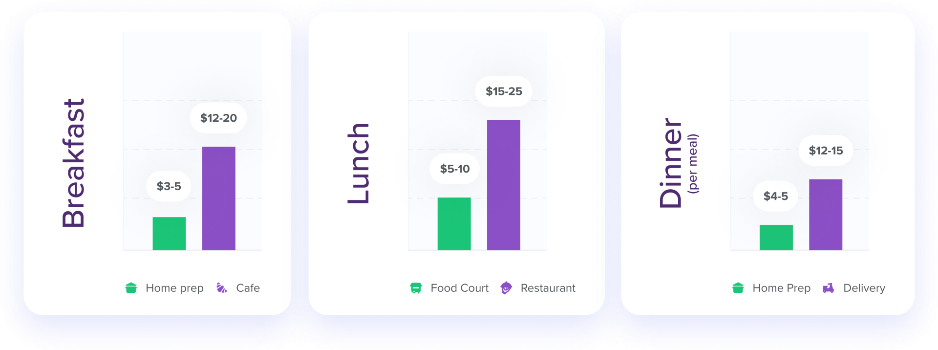 Weekday Meal Strategy