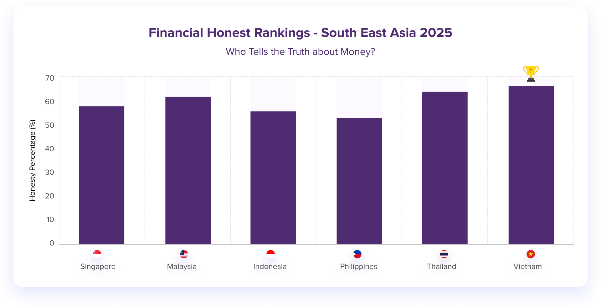 The Financial Honesty Landscape